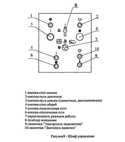 НГ-6,3 Электромагнитное керування ножницами НГ-6,3